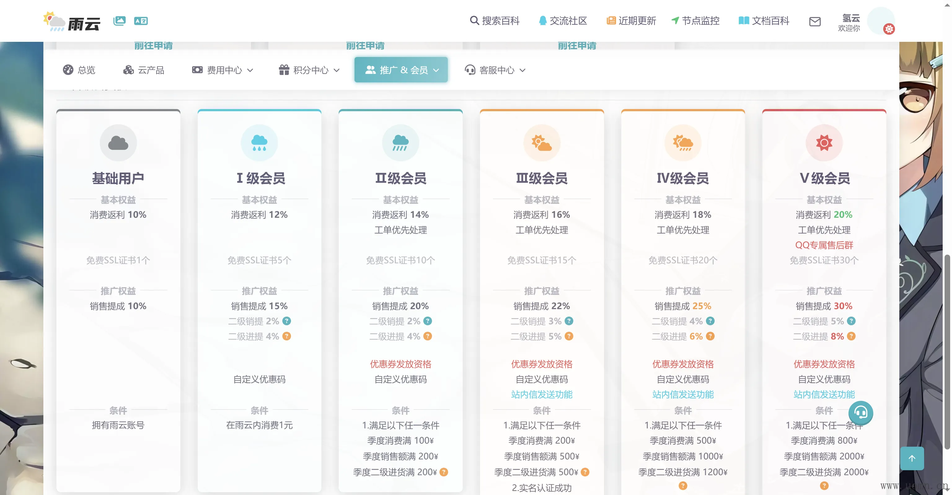 雨云控制台